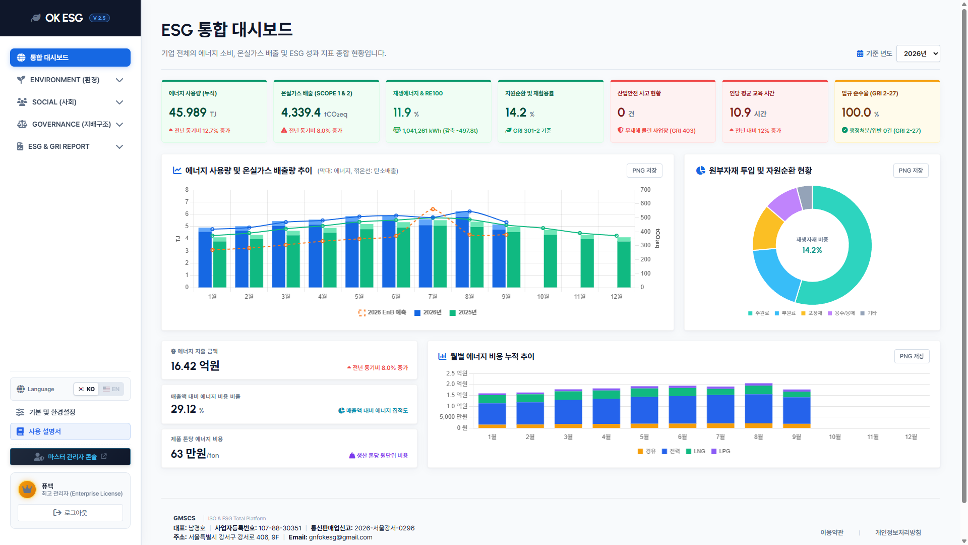 01 통합 대시보드