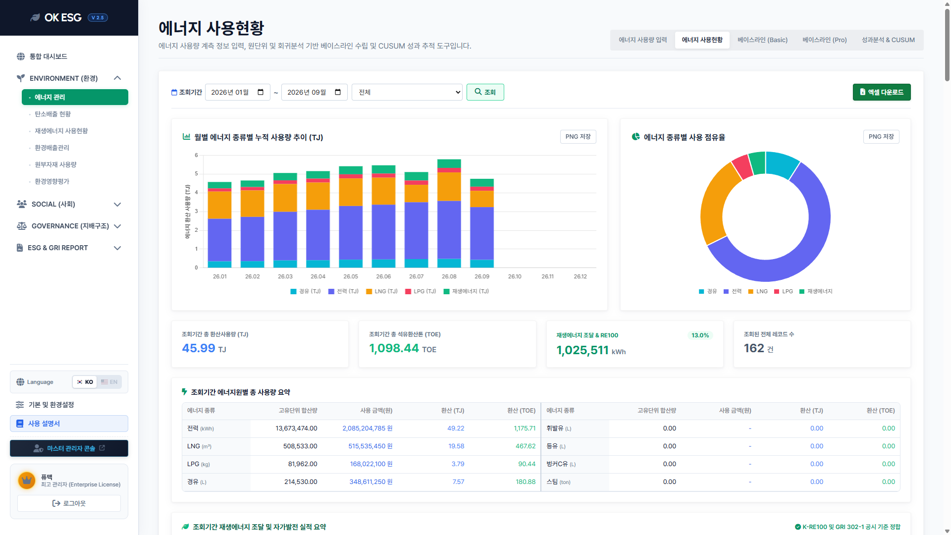 04 에너지 사용현황