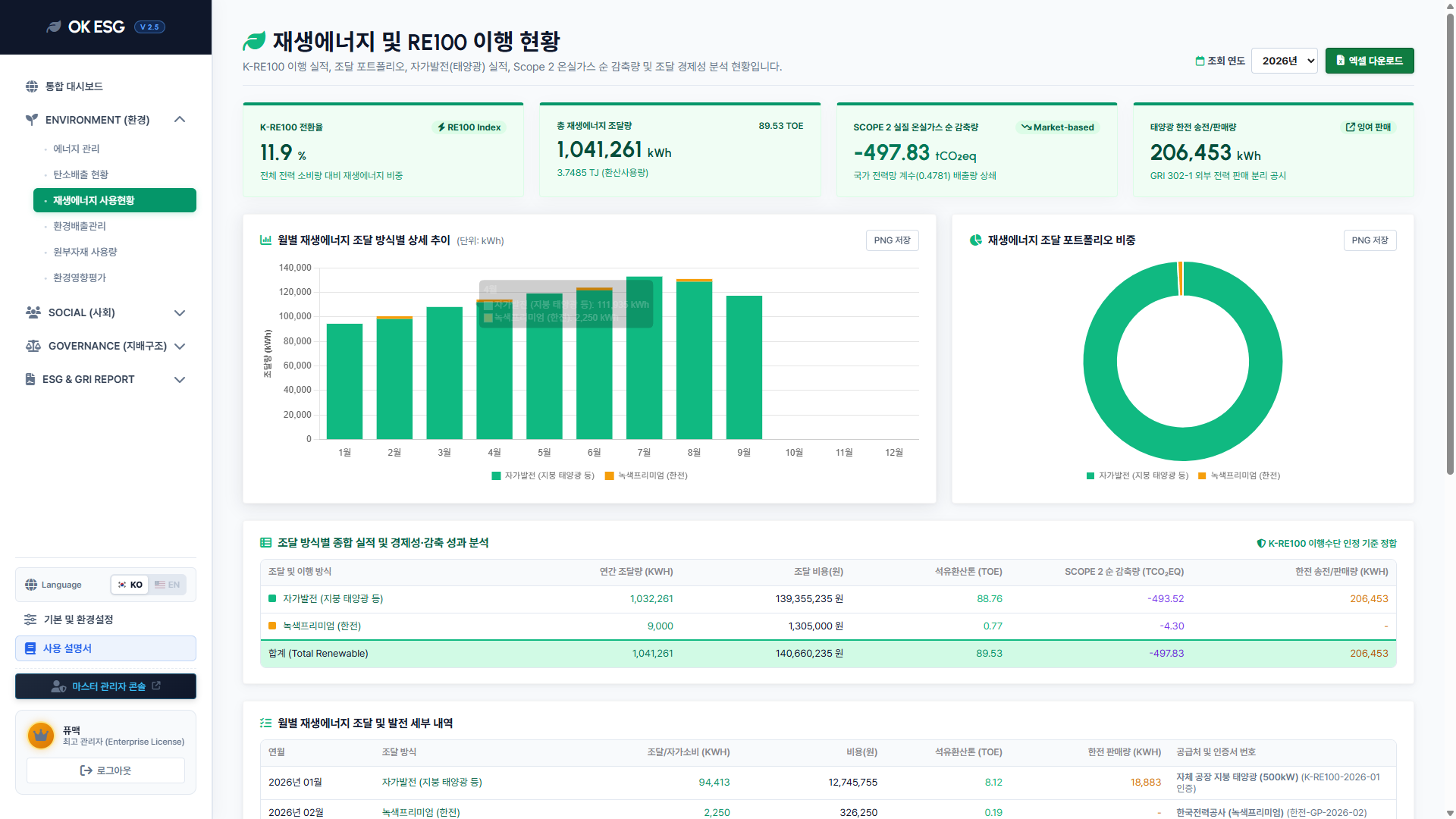 09 재생에너지 사용현황