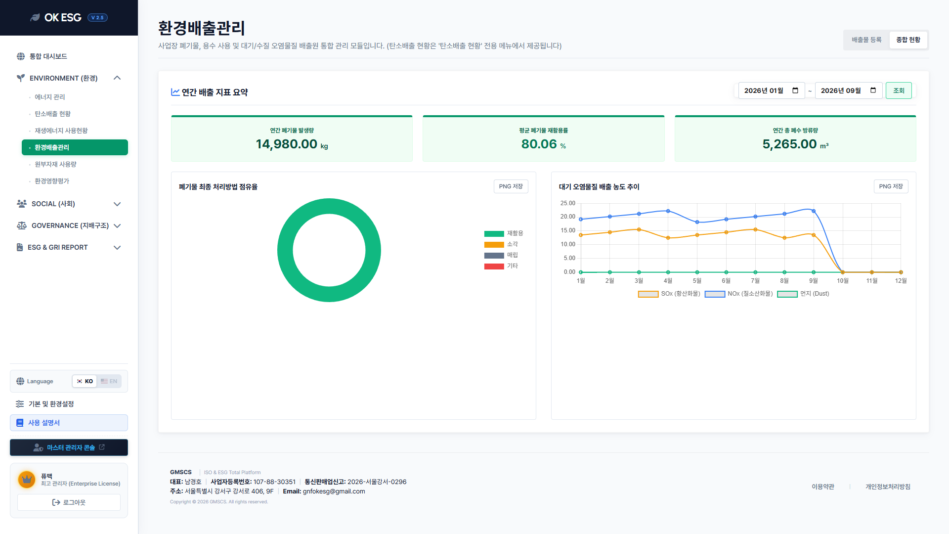 10-1 환경배출현황