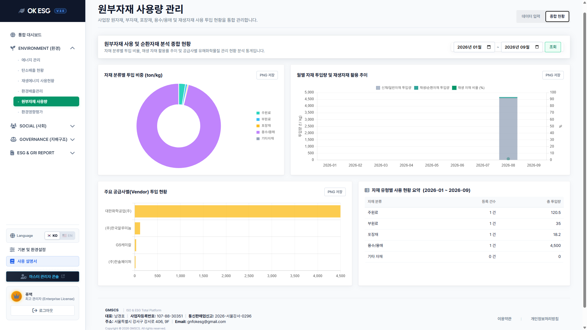 11-1 원부자재사용현황
