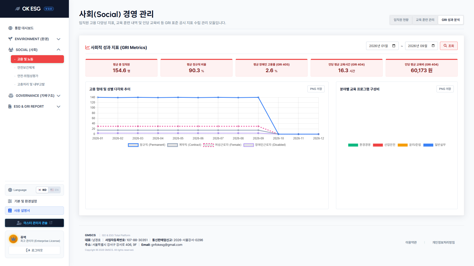 13-2 고용노동 현황