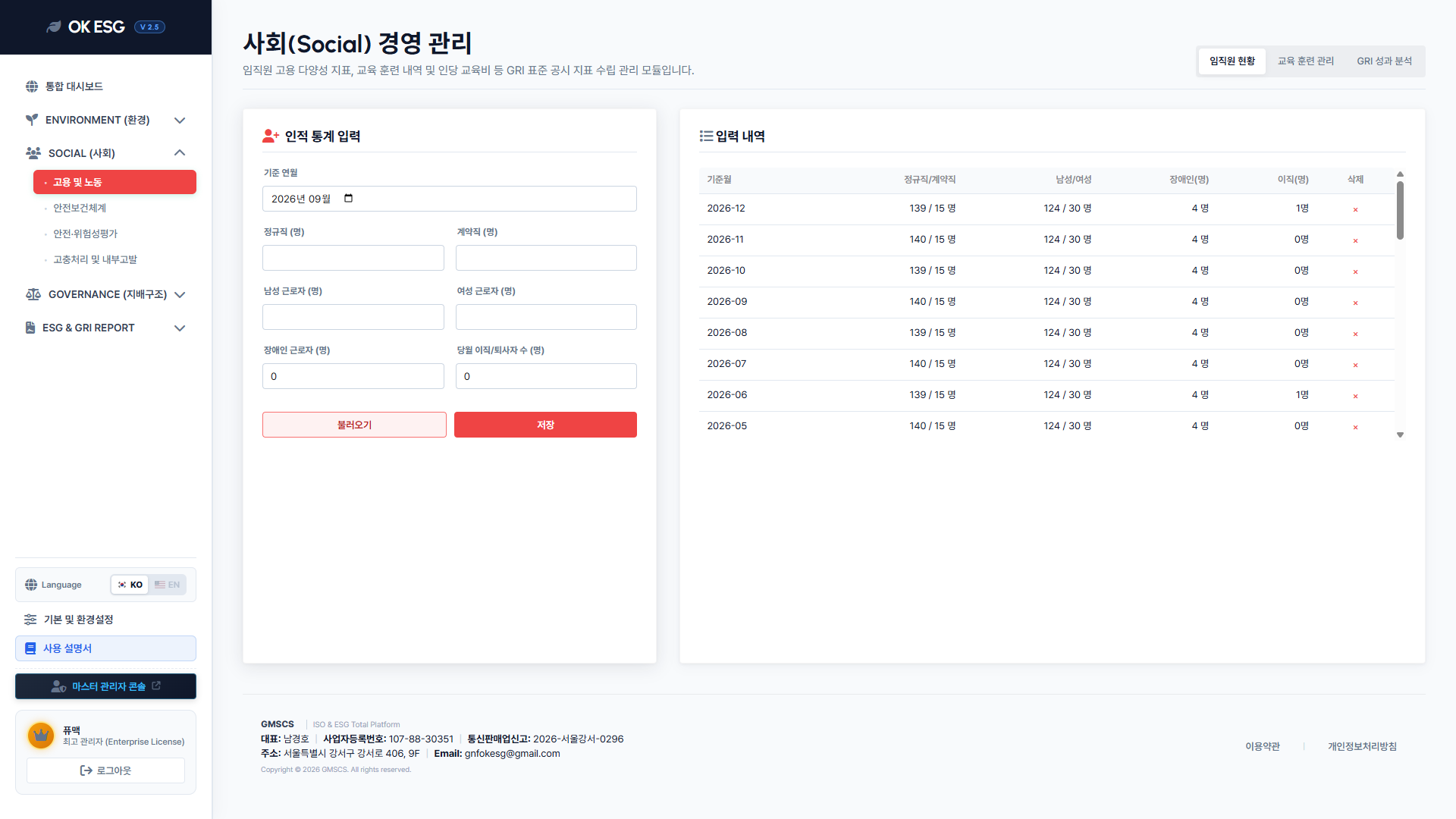 13 고용노동 임직원현황