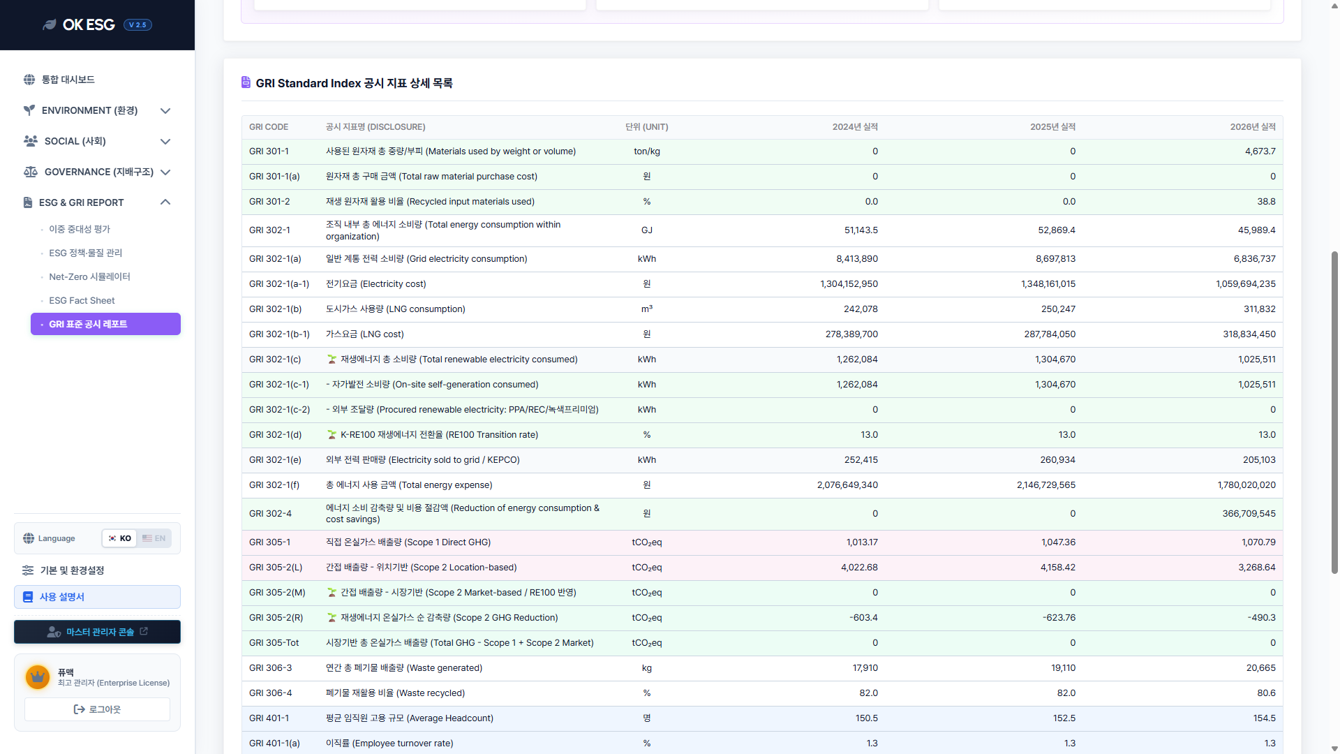 28-1 GRI Index 공시상세보고서
