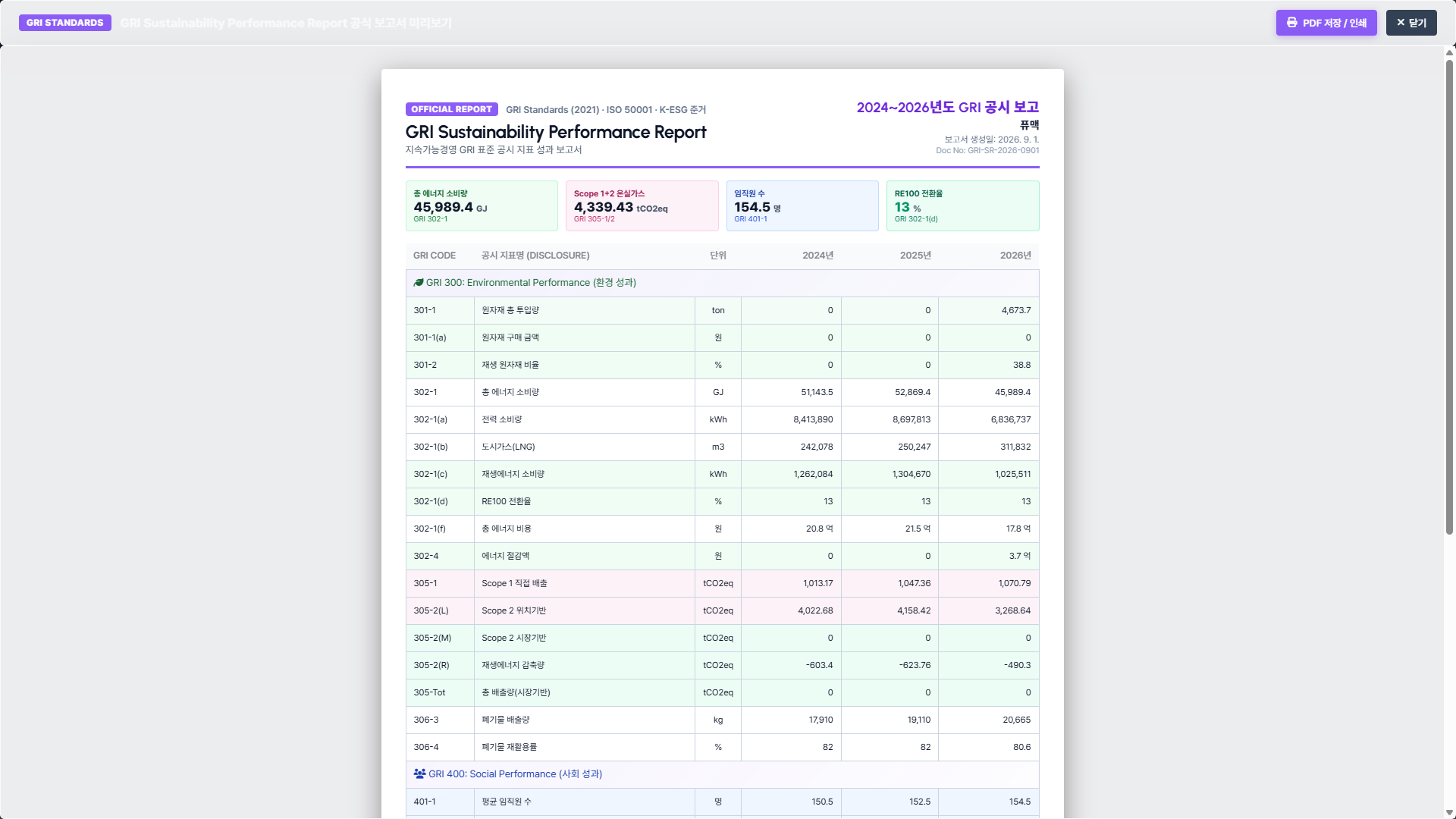 28-2 GRI Index 공시보고서 출력