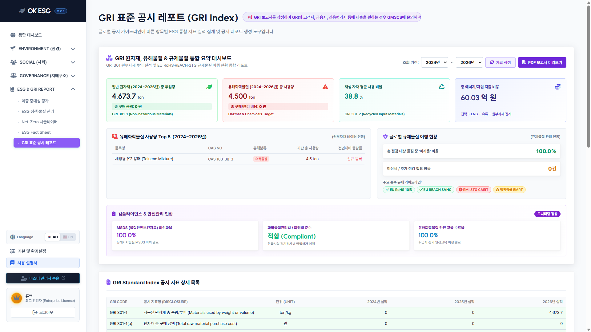 28 GRI Index 공시보고서