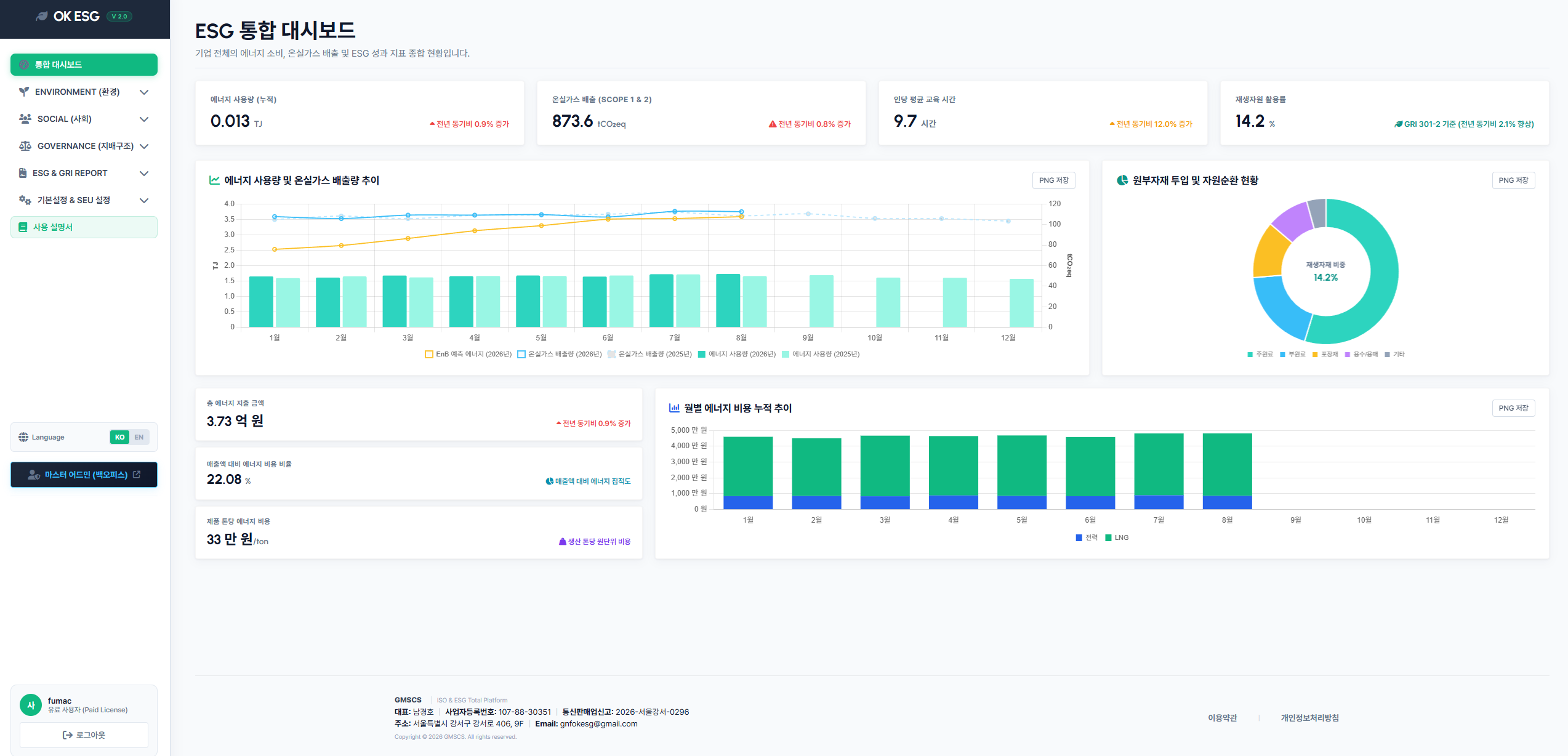 Integrated Dashboard & Financial KPIs Screenshot